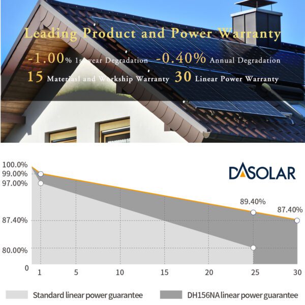 High performance 625W double glass solar panel