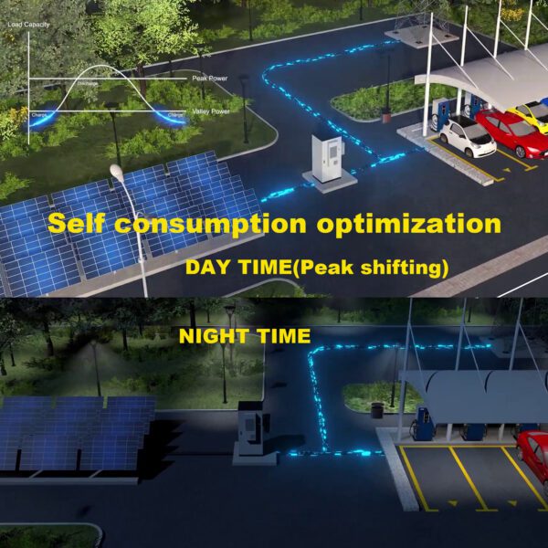 Customisable charging and discharging time periods Fast charging – approx. 3 hrs from 10% to 100% SOC